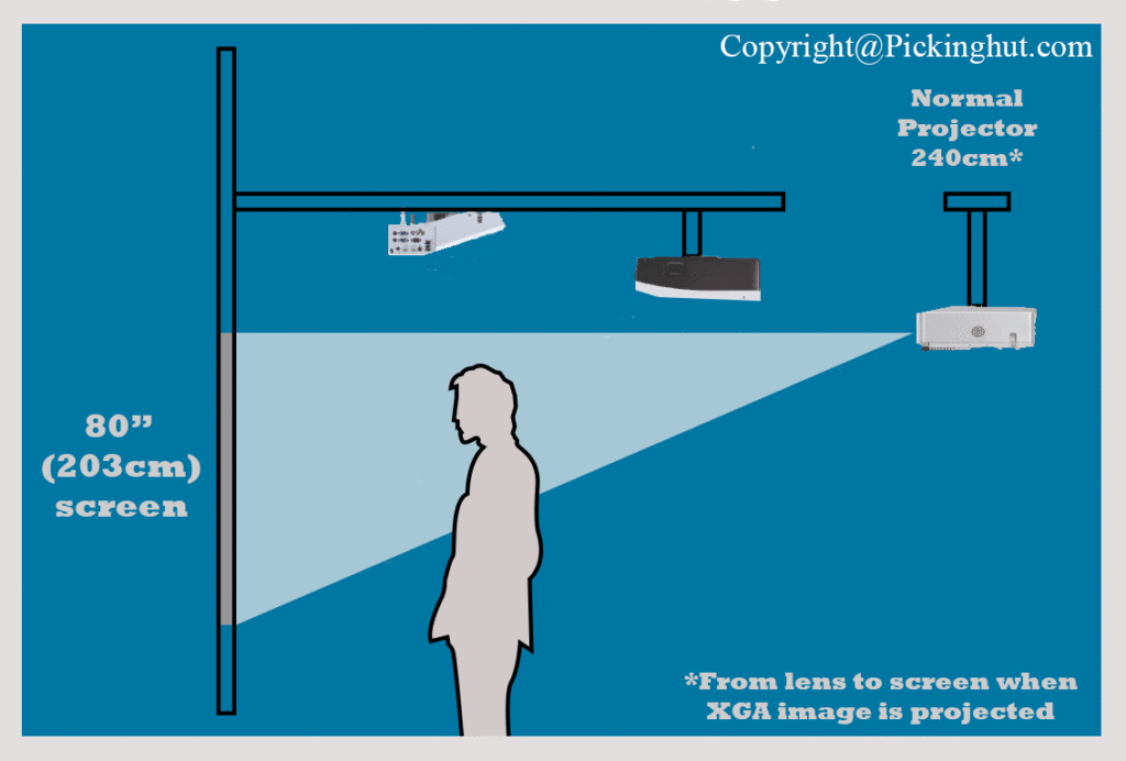 short-throw-projector-vs-ultra-short-throw-projector
